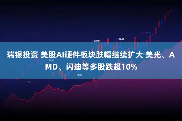 瑞银投资 美股AI硬件板块跌幅继续扩大 美光、AMD、闪迪等多股跌超10%
